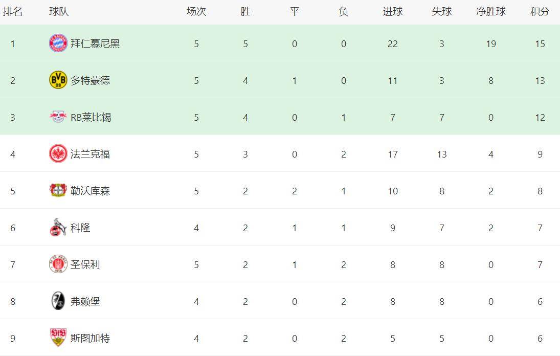 关于最新战报：足球豪取连胜，冠军在望的信息