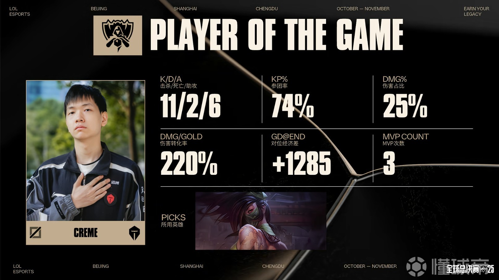 英雄联盟选手发挥出色，荣膺最佳MVP的简单介绍