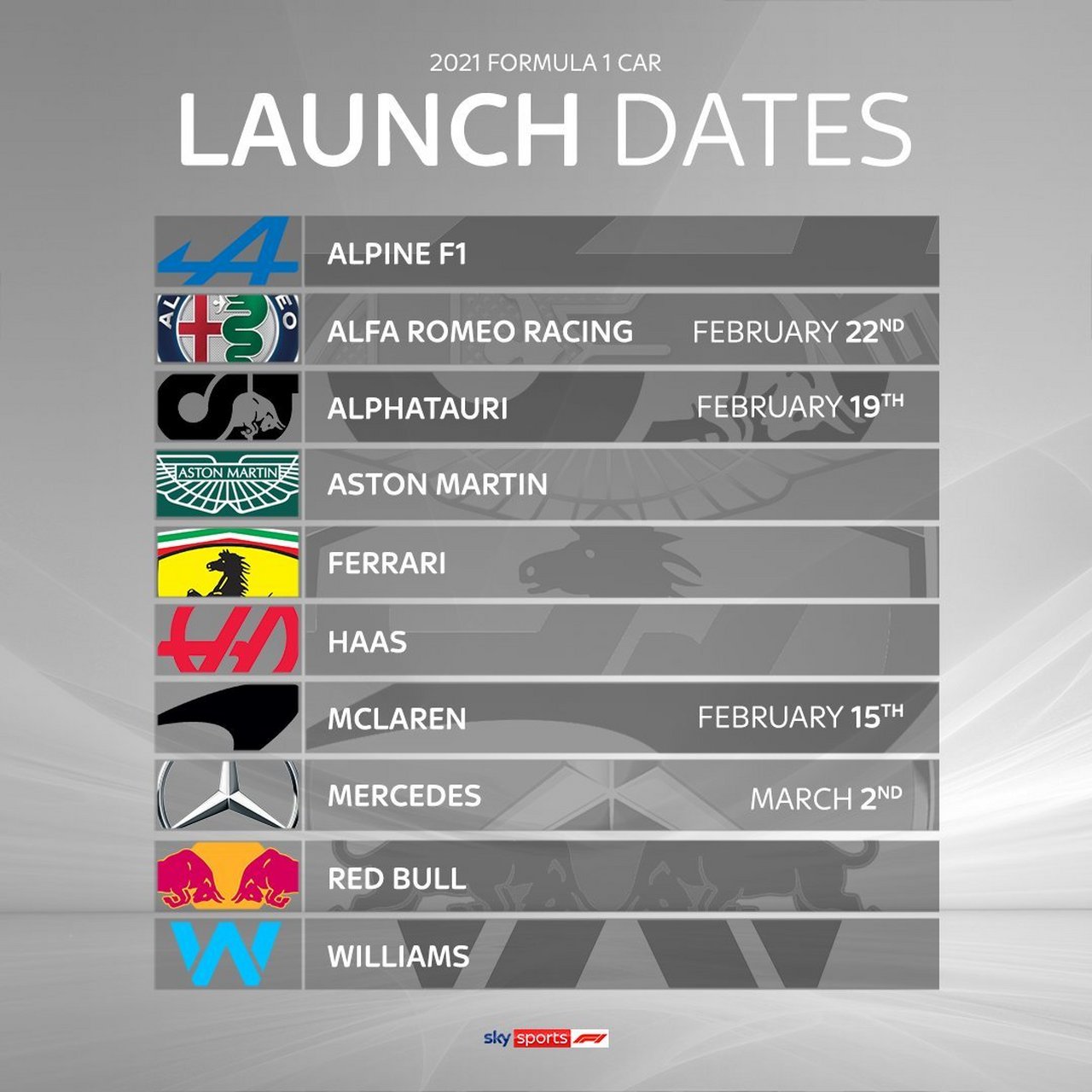 法拉利横扫红牛二队,拉塞尔刷新纪录 法拉利横扫红牛二队,拉塞尔刷新纪录